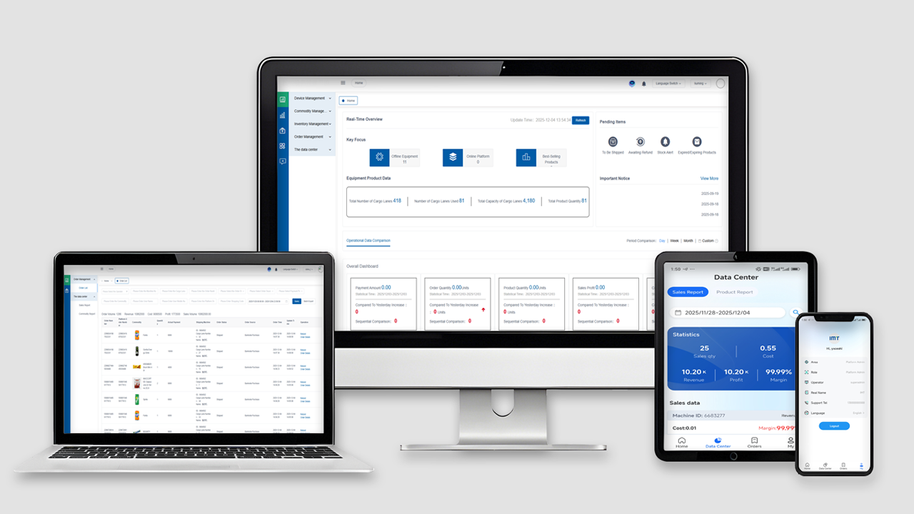 Convenient Management Capability-2
